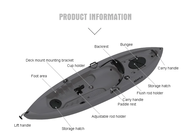10ft 1 Person HDPE Plastic Boa – Fishing Equipment In recenzja i cena
