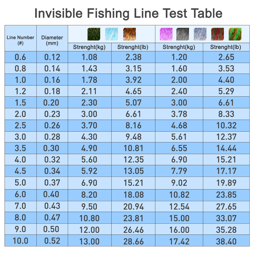 ZUKIBO Spot line monofilament  – Fishing Equipment In Japanese recenzja i cena