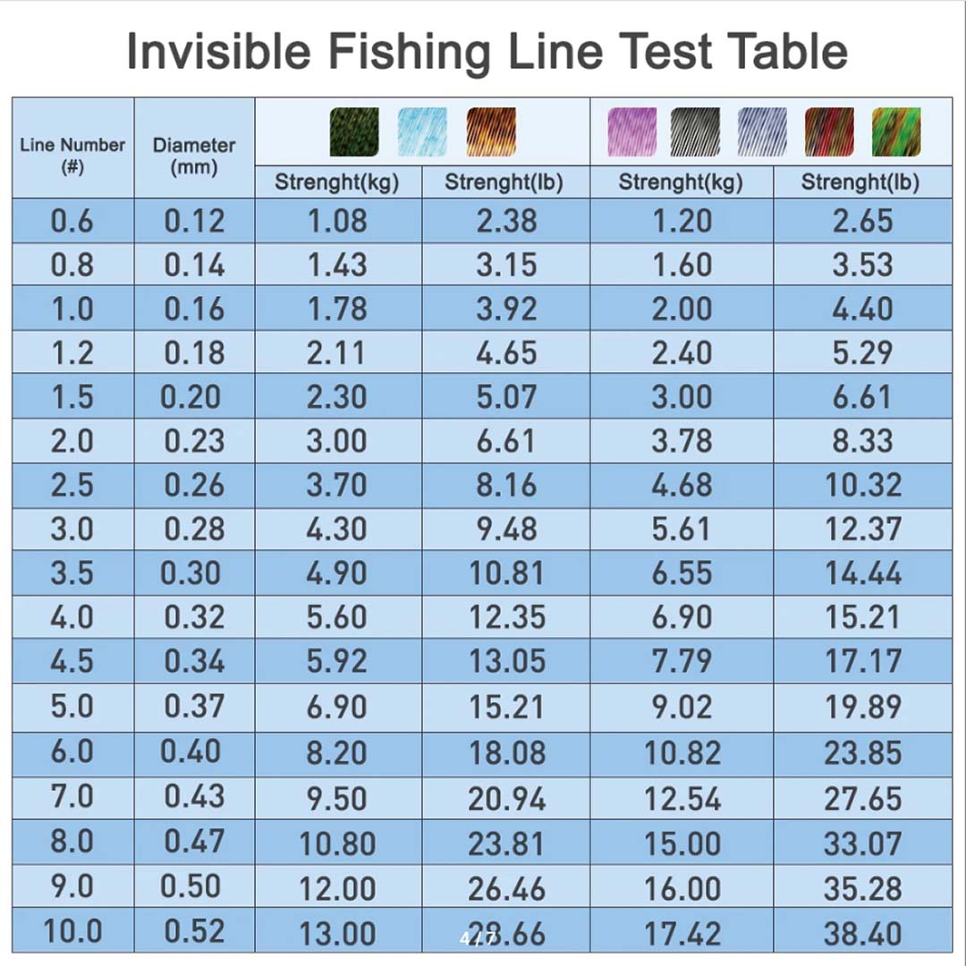 THORNSLINE 3D Spoted Bionic 60 – Fishing Equipment In Japanese recenzja i cena