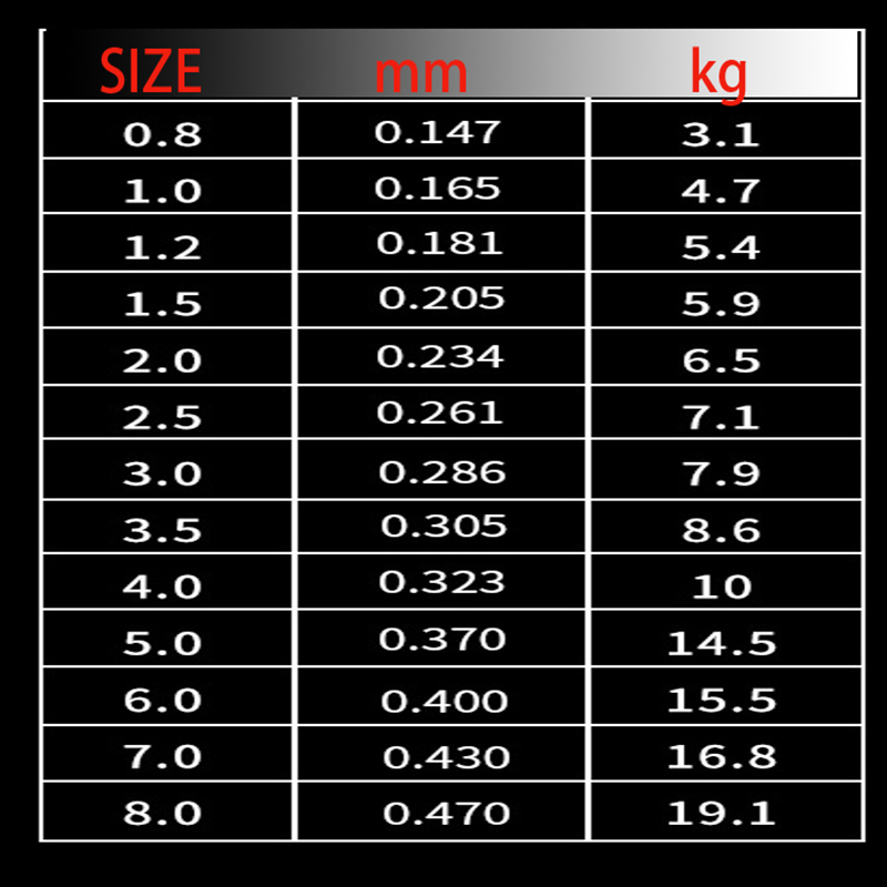 220M Carp Fishing Japanese Nyl – Fishing Equipment In Japanese recenzja i cena